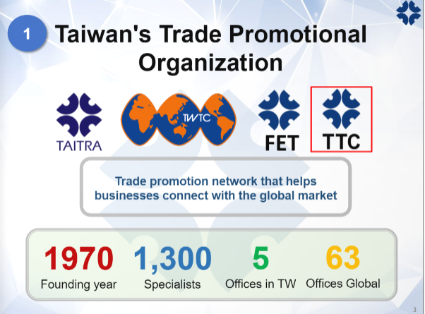 Taiwan Trade Organization Introduction